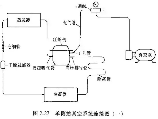 制冷系統(tǒng)抽真空方法總結(jié)