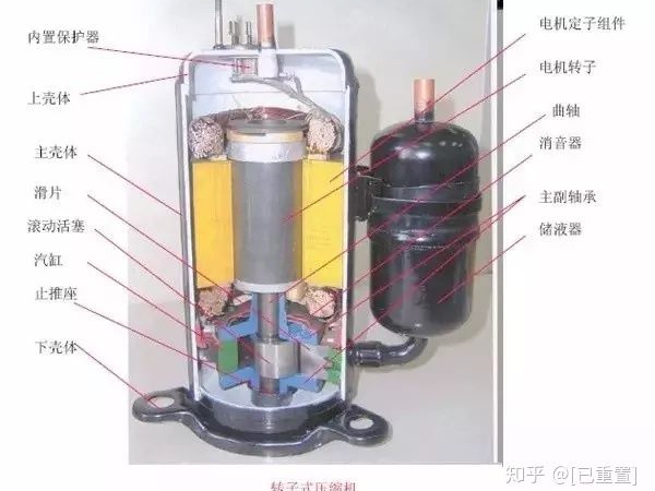 制冷系統(tǒng)幾大配件：壓縮機(jī)，四通閥，膨脹閥，單向閥圖解